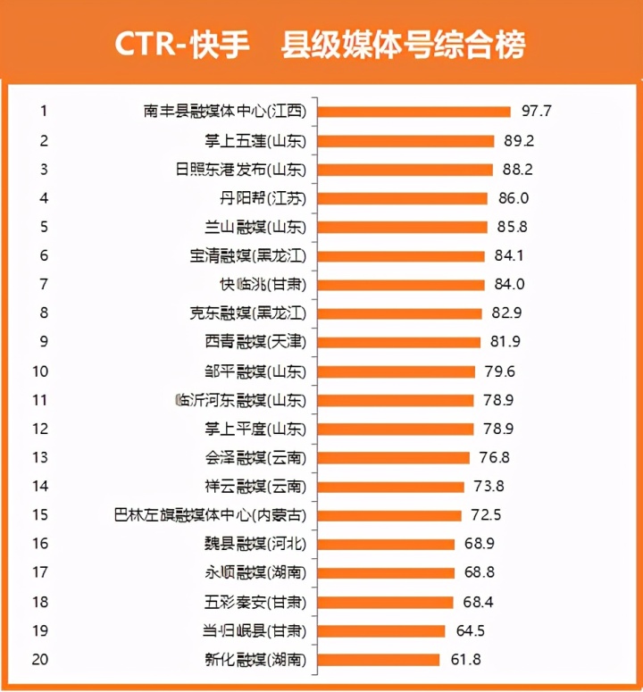 买卖快手人气号