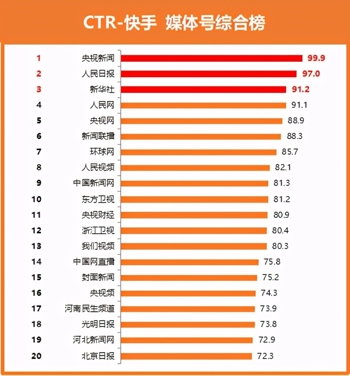 买卖快手人气号