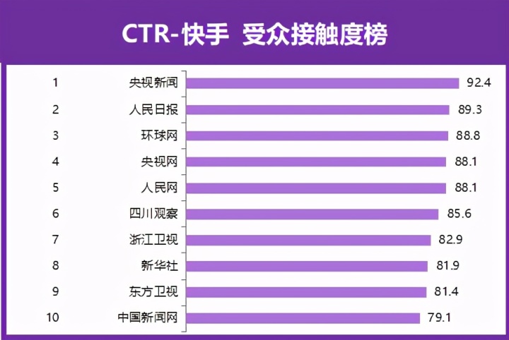 買賣快手人氣號