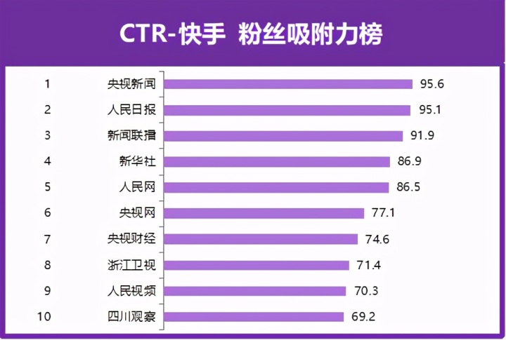 買賣快手人氣號