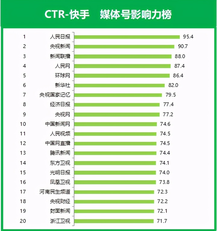 買賣快手人氣號