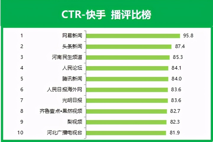 買賣快手人氣號