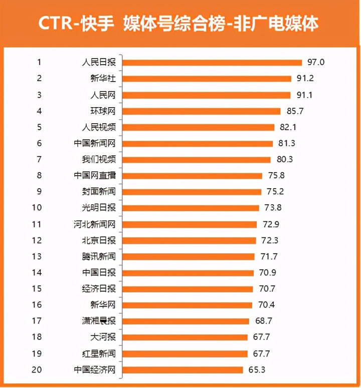 买卖快手人气号