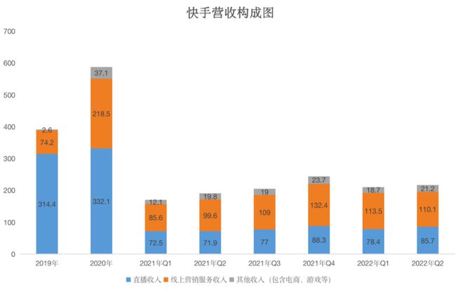 快手号买卖流程