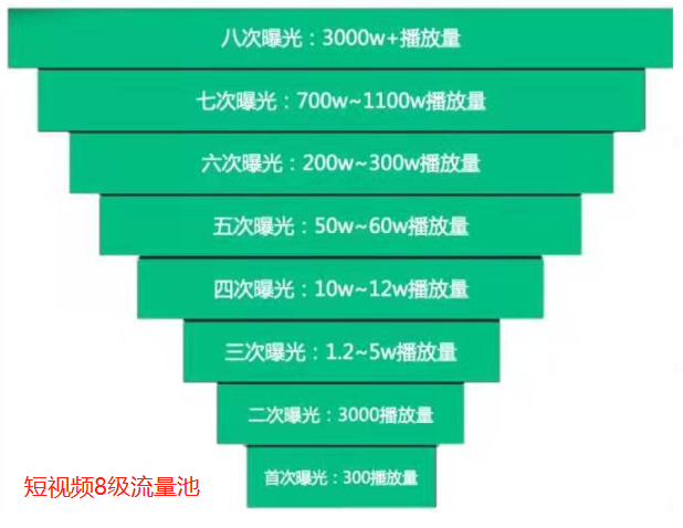 淘宝购买抖音荣誉号
