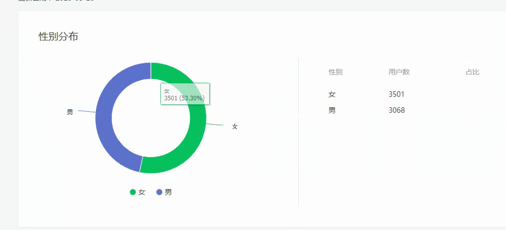 快手号转让安全吗