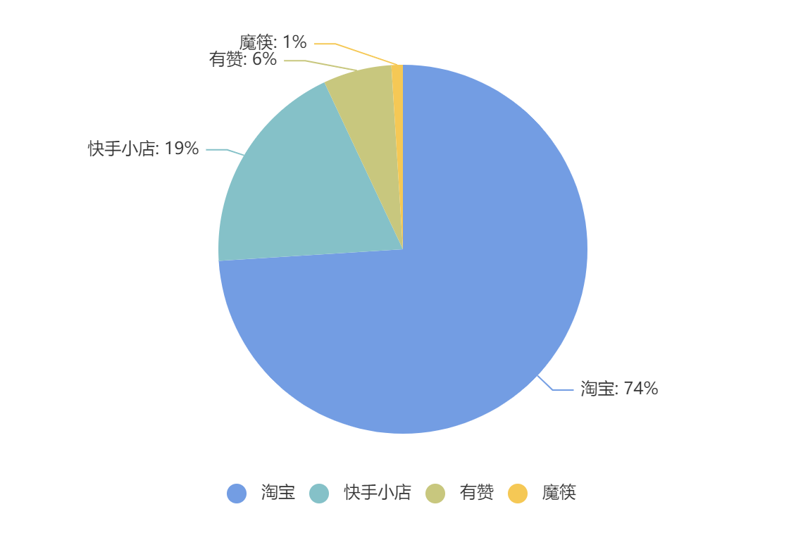 买卖快手直播号吧