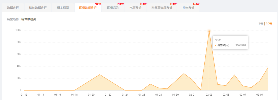 买卖快手直播号吧