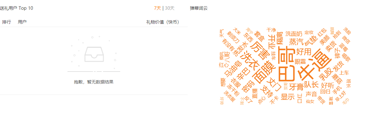 飞瓜数据快手版-送礼用户Top10&弹幕词云