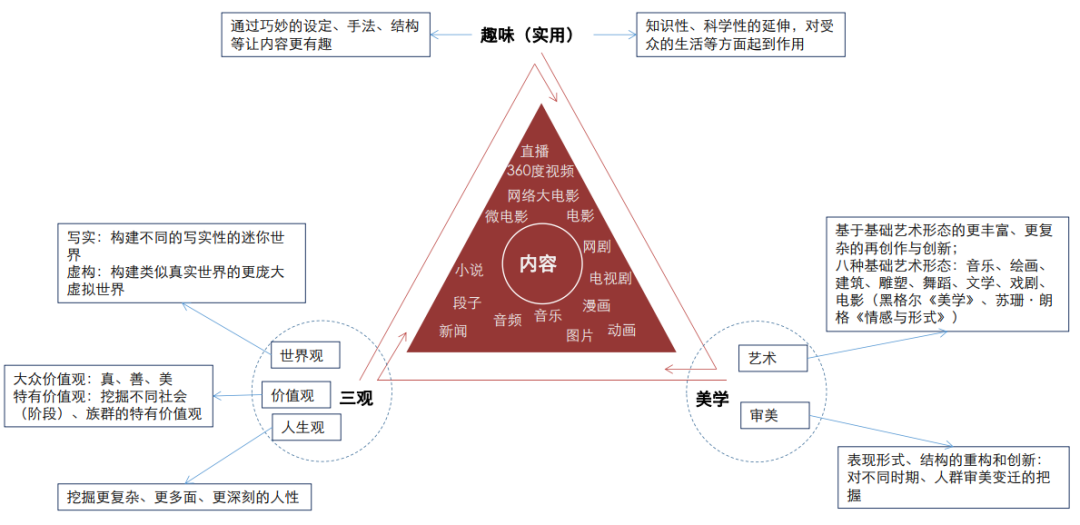 快手运营价格