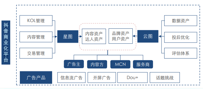 快手运营价格