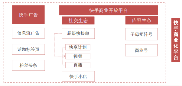 快手运营价格