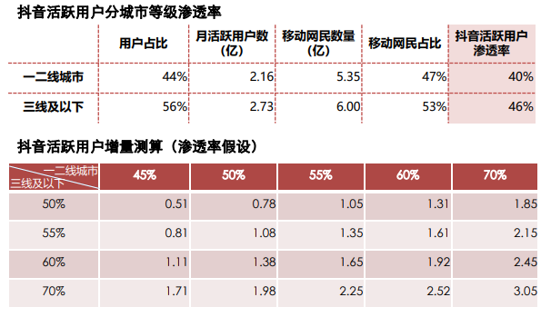 快手运营价格