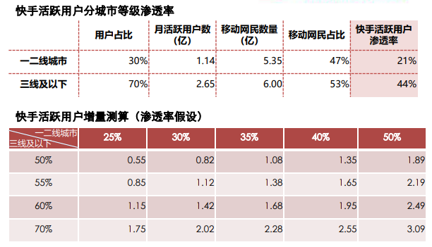 快手运营价格