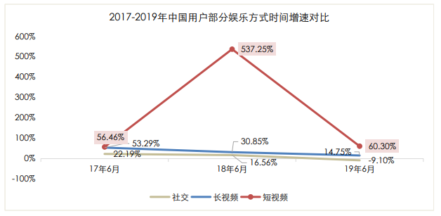 快手运营价格