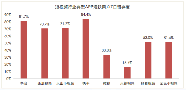 快手运营价格