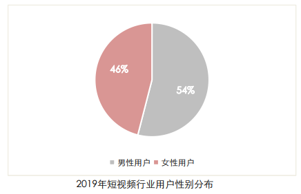 快手运营价格