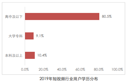 快手运营价格