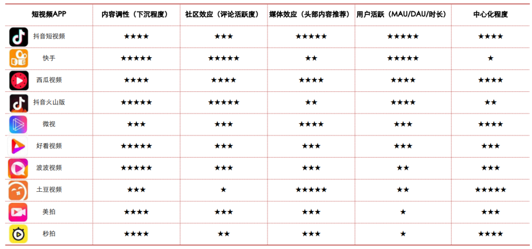 快手运营价格