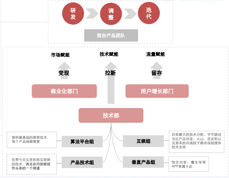 快手运营价格