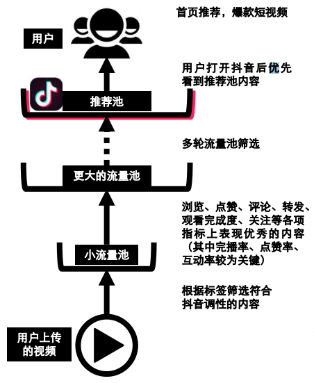 快手运营价格