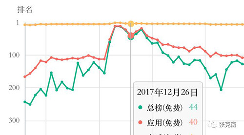 出售普通抖音号