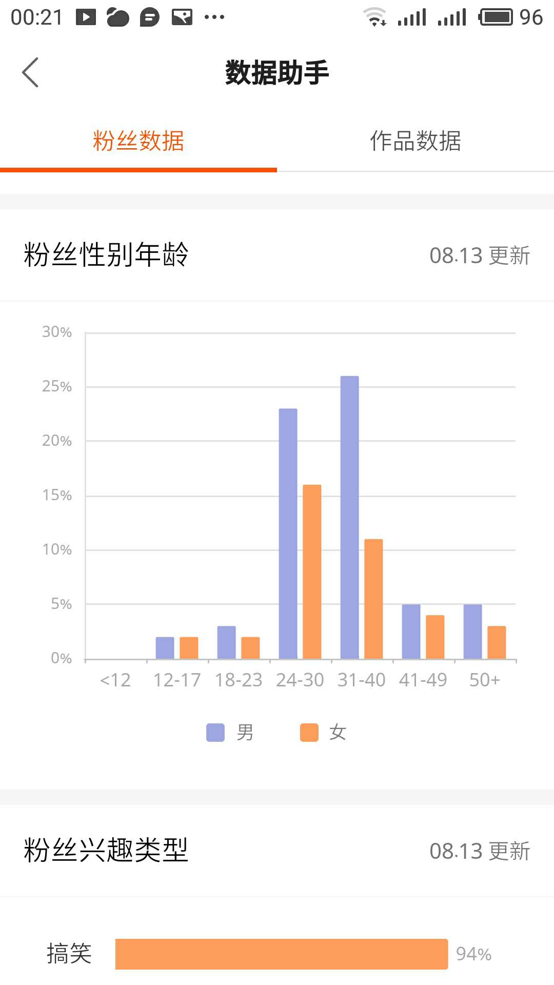 快手粉丝号转让|粉丝快手号转让