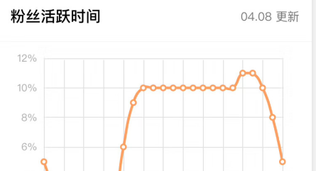 网上交易快手号