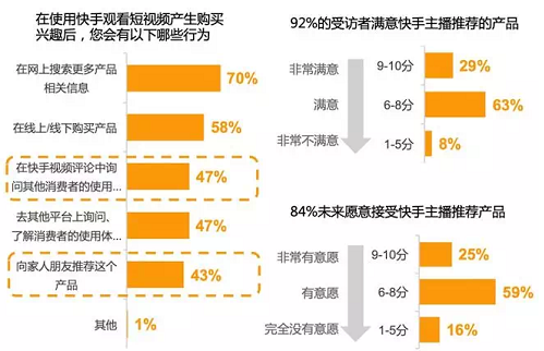 快手老号交易