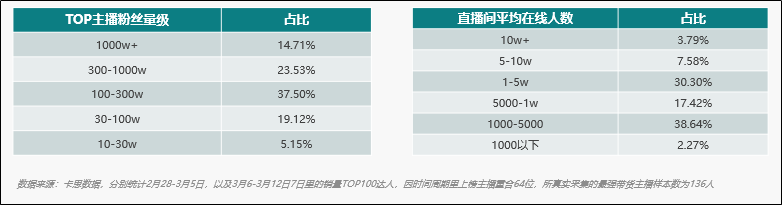 购买快手号