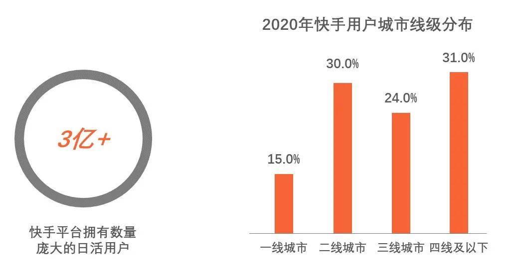 快手交易