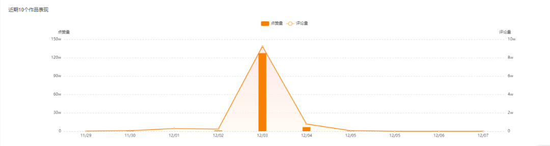 交易快手粉丝号