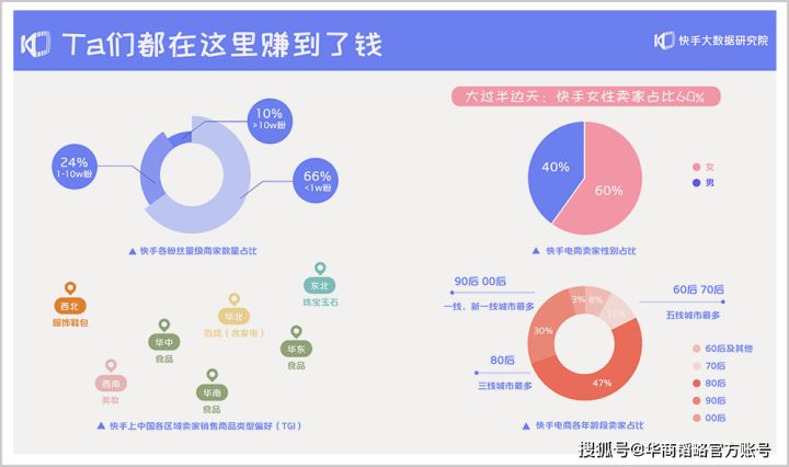 平台交易快手号