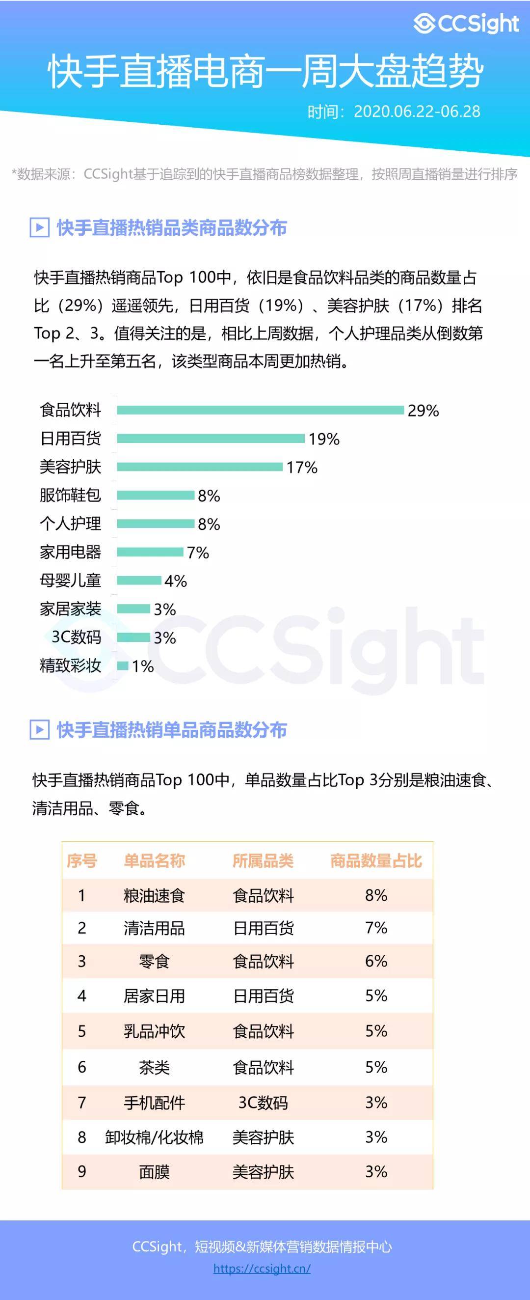 快手等级号交易