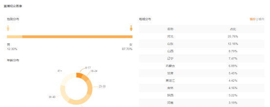 飞瓜快手——专业的快手直播电商及短视频数据分析平台