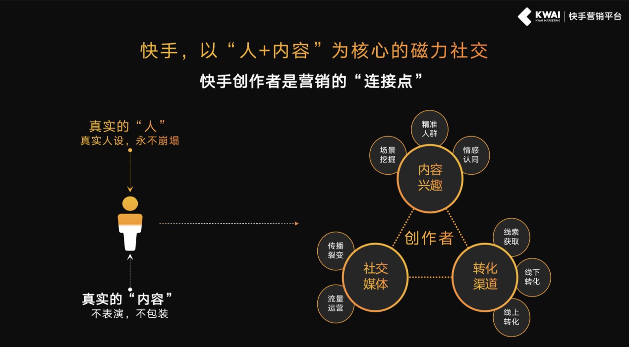 快手全国运营总监