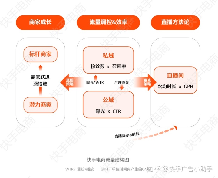 快手商业推广