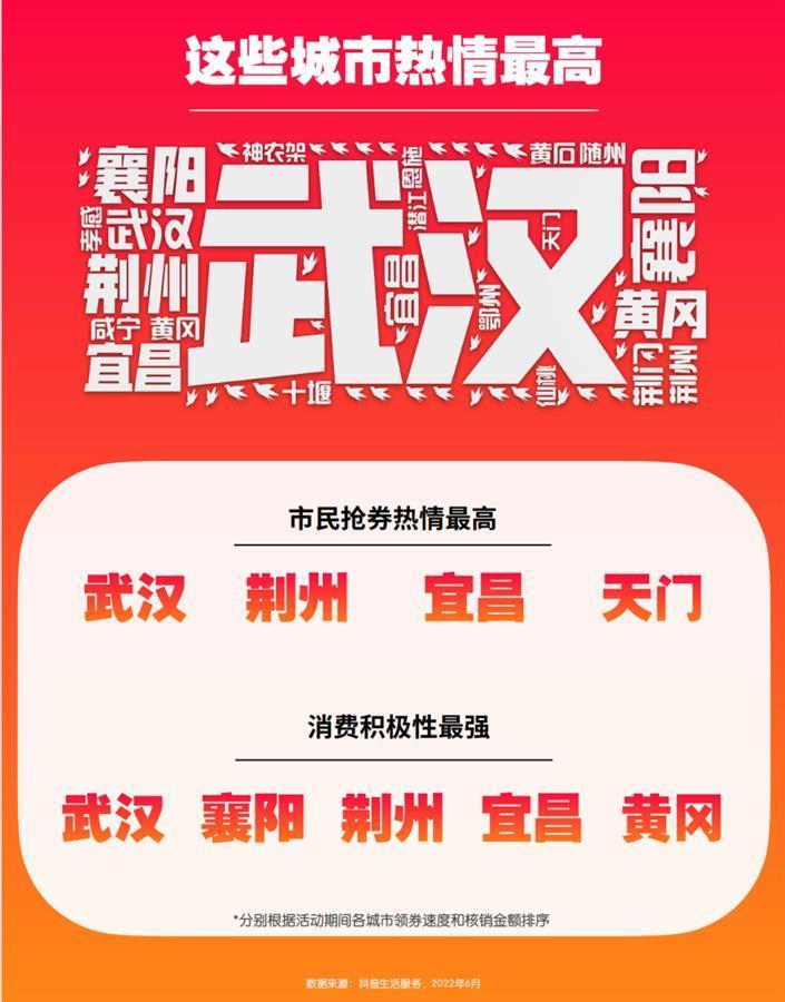 抖音购买的优惠券