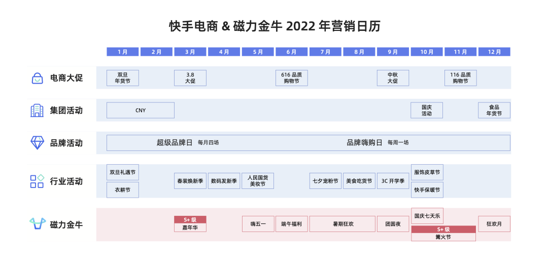 快手阿修商家運營