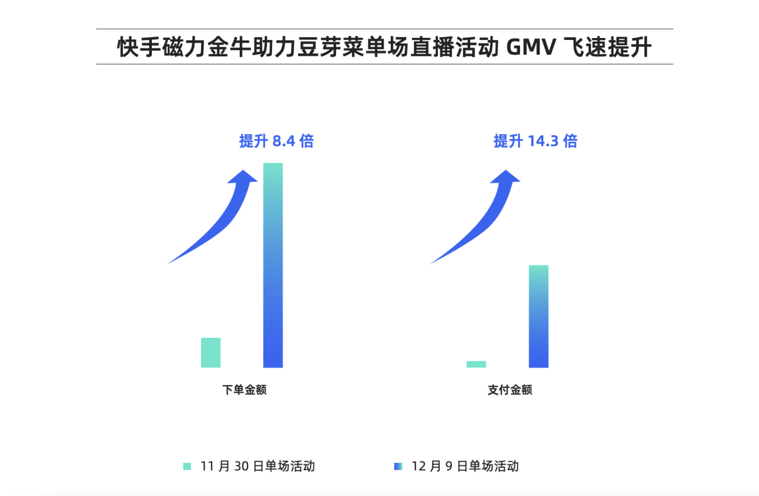 快手阿修商家運營