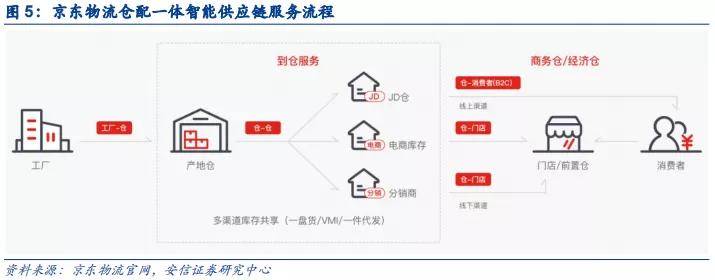 快手阿修商家運(yùn)營