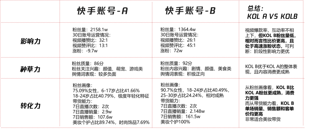 关于快手直播带货的6个数据真相