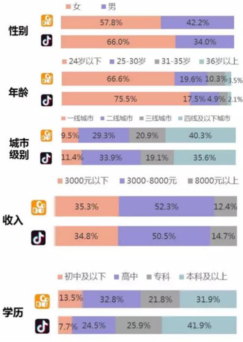 抖音快手才艺短视频及直播运营,抖音和快手的区别是什么  第2张