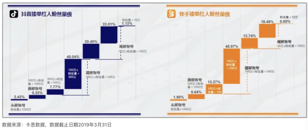 怎么购买快手号