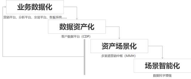 抖音代运营crm