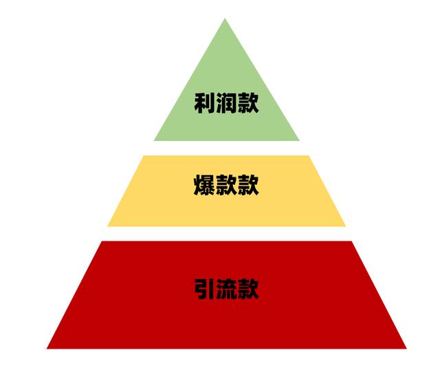 抖音视频带货怎么开通（抖音视频带货怎么开通好了,怎么还在叫我完善什么意思）