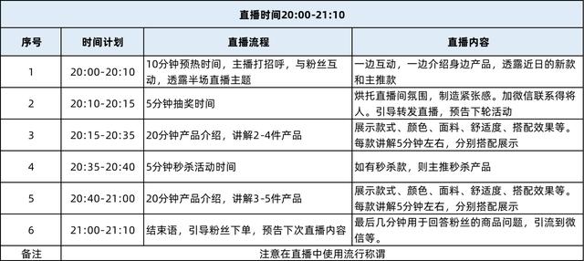 抖音视频带货怎么开通（抖音视频带货怎么开通好了,怎么还在叫我完善什么意思）