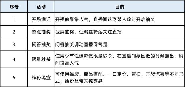 抖音视频带货怎么开通（抖音视频带货怎么开通好了,怎么还在叫我完善什么意思）