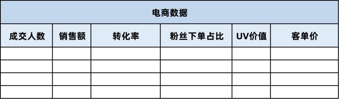 抖音视频带货怎么开通（抖音视频带货怎么开通好了,怎么还在叫我完善什么意思）