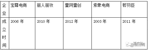 快手电商代运营方案